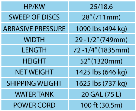 Model 3100-3P table